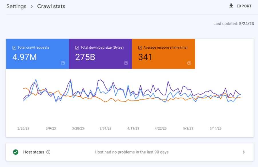 Read more about the article How Often Does Google Crawl a Site in 2025? 