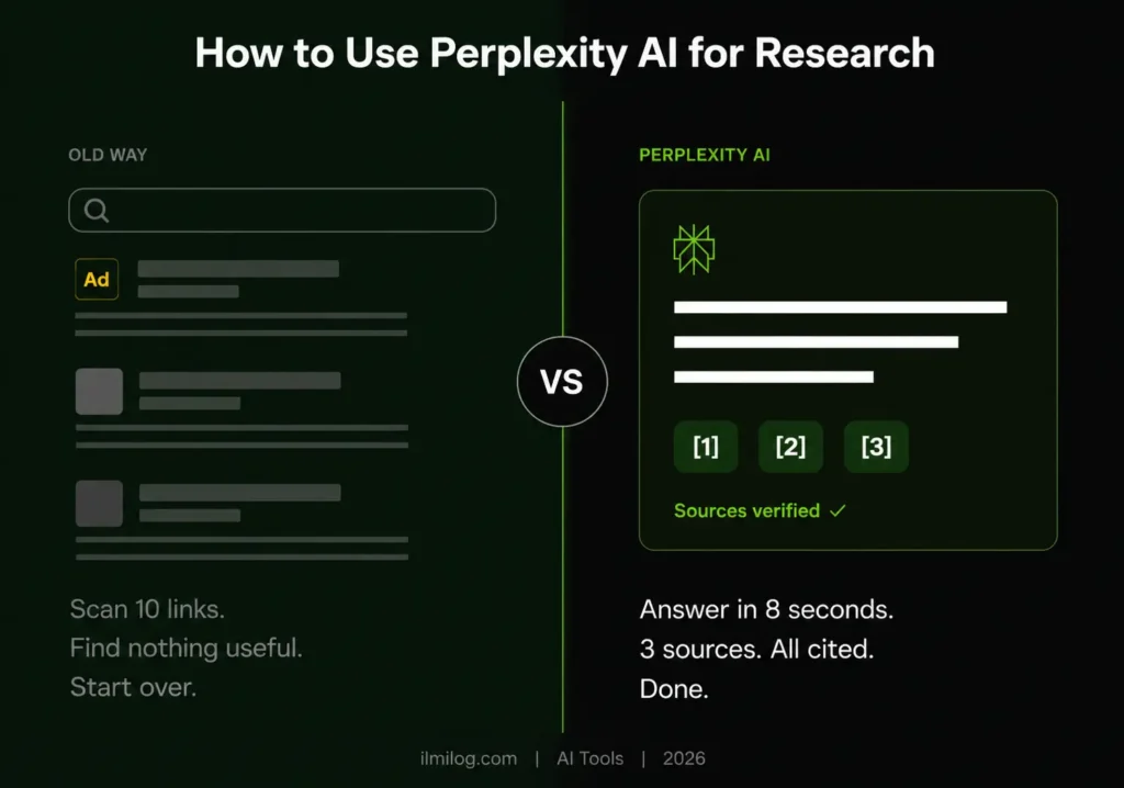 how to use Perplexity AI for research 2026